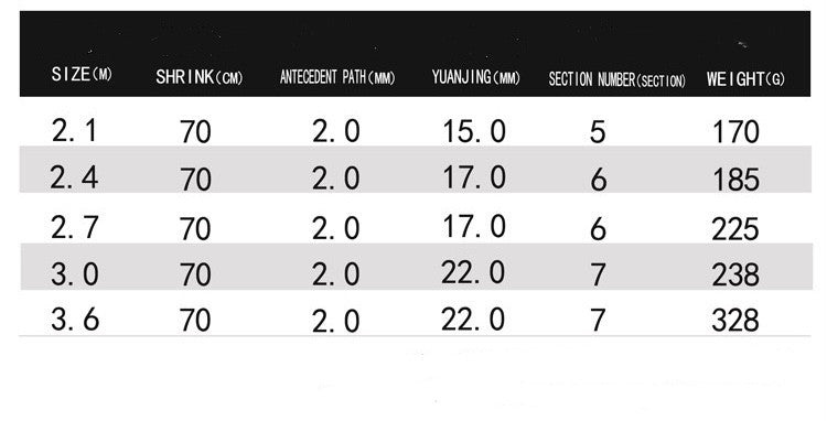 Super Hard Telescopic Rod Carbon Fiber